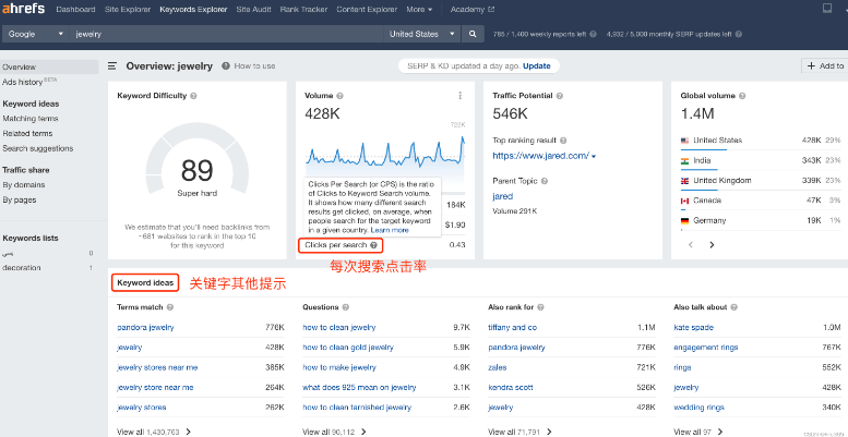 Ahrefs Keywords Explorer