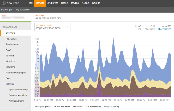 New Relic