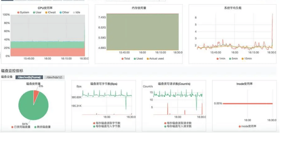 阿里云云监控