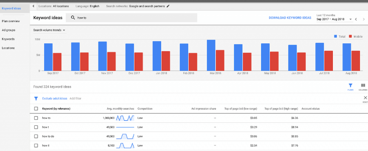 Google Keyword Planner