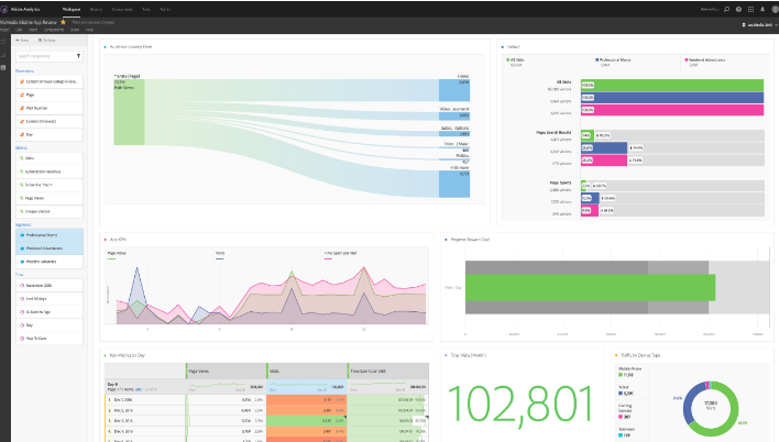 Adobe Analytics